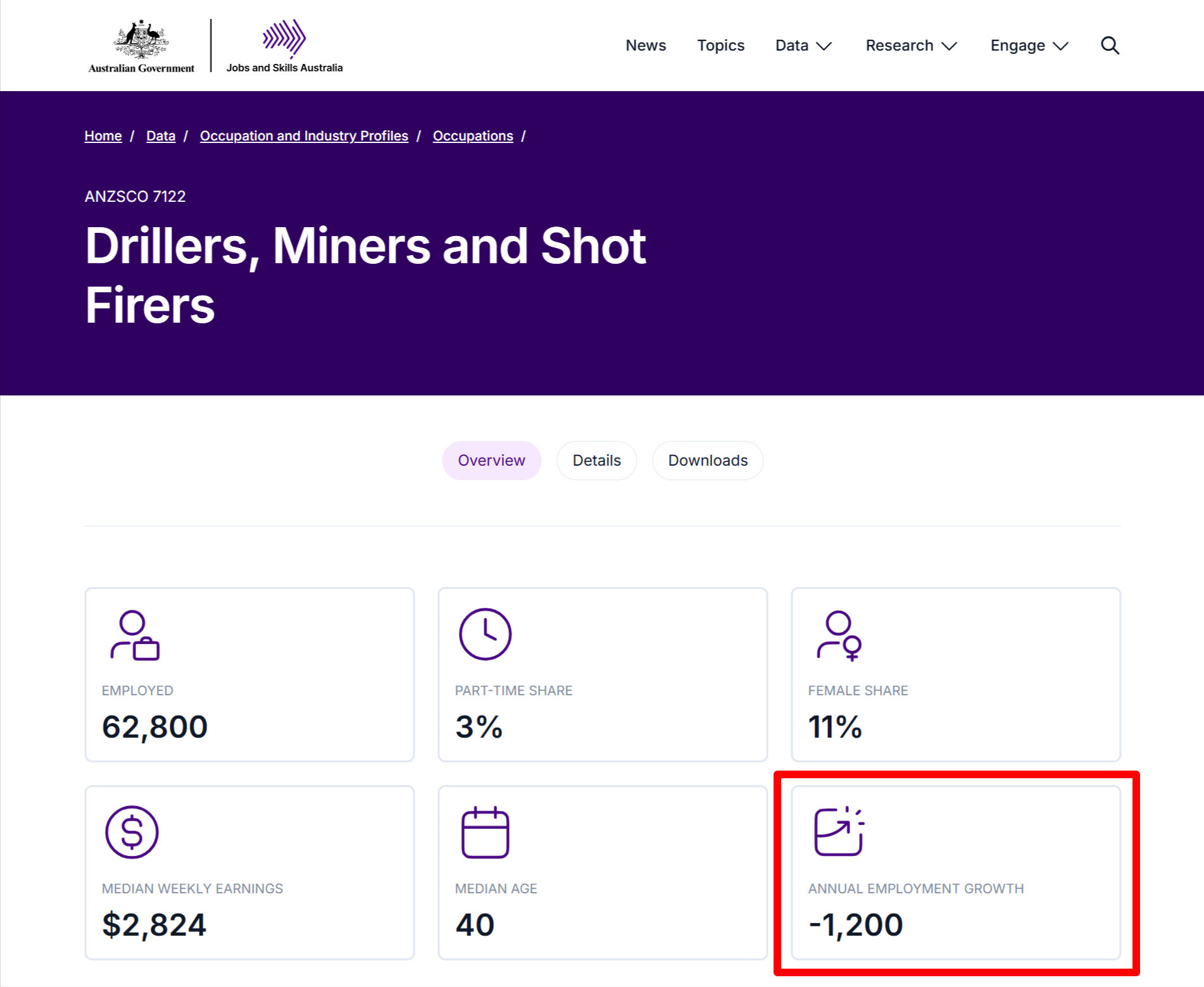 The Mining Skills Shortage in Australia